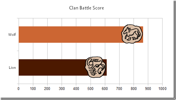 Clan Battle 04_thumb[1]
